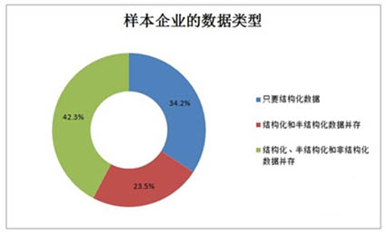 速途:2013年企业大数据市场前景分析报告2.jpg