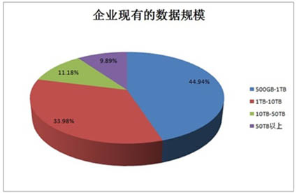 速途:2013年企业大数据市场前景分析报告1.jpg