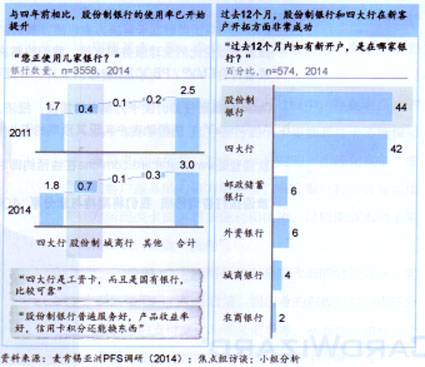 �Ĵ����������й����������г�&mdash;&mdash;2014����˽��ڷ�����н��ͼƬ2.jpg