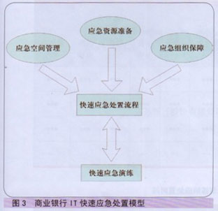 ��ҵ����IT����Ӧ�����û��������о�-ͼ3.jpg
