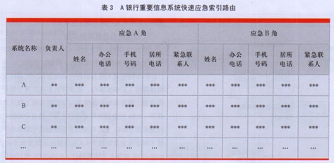 ��ҵ����IT����Ӧ�����û��������о�-��3.jpg