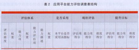 ��ҵ����Ӧ��ƽ̨���������������о�-��2.jpg